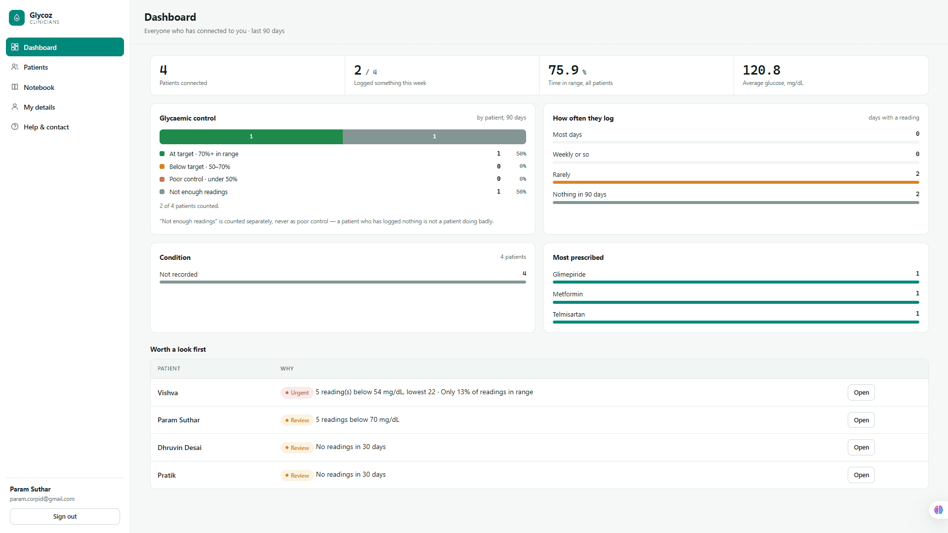 Glycoz Clinicians dashboard with connected patients and summaries