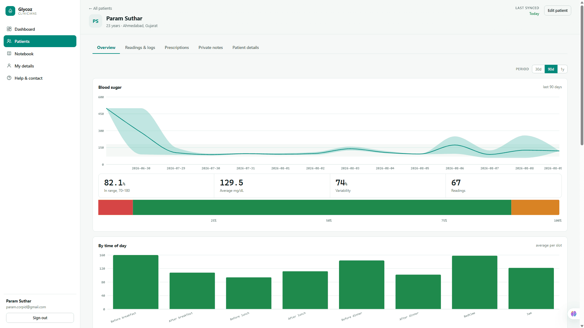Glycoz Clinicians patient overview with blood sugar chart